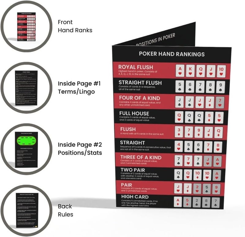 Simplory Pack of 4 Poker Hand Rankings Chart - Poker Rules Cheat Sheet Cards | Poker Hands Ranking Card for Quick Reference | Poker Hand Ranking Guide for Beginners | Poker Cheat Sheet for Texas Hold'em - Image 2